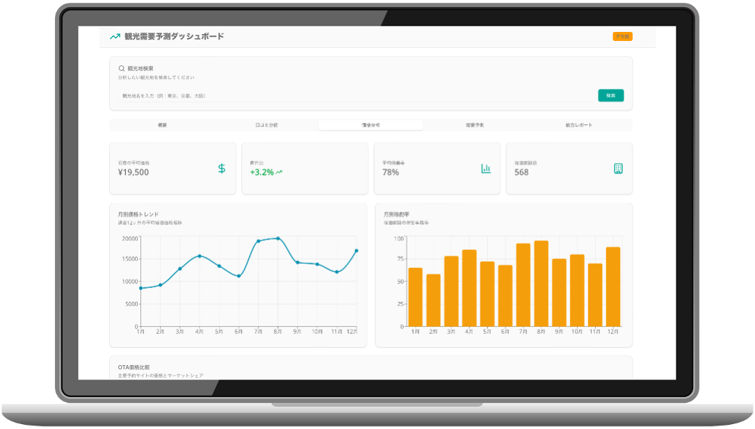 AI観光戦略プラットフォーム - 観光需要予測ダッシュボード画面